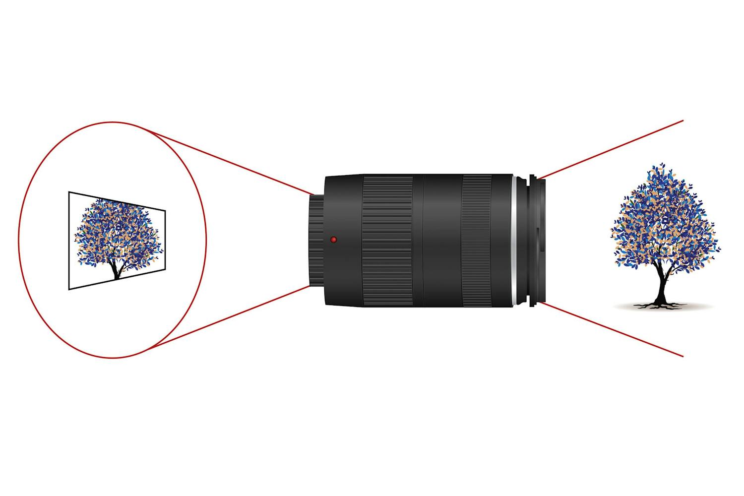 Brændviddeforlængelse